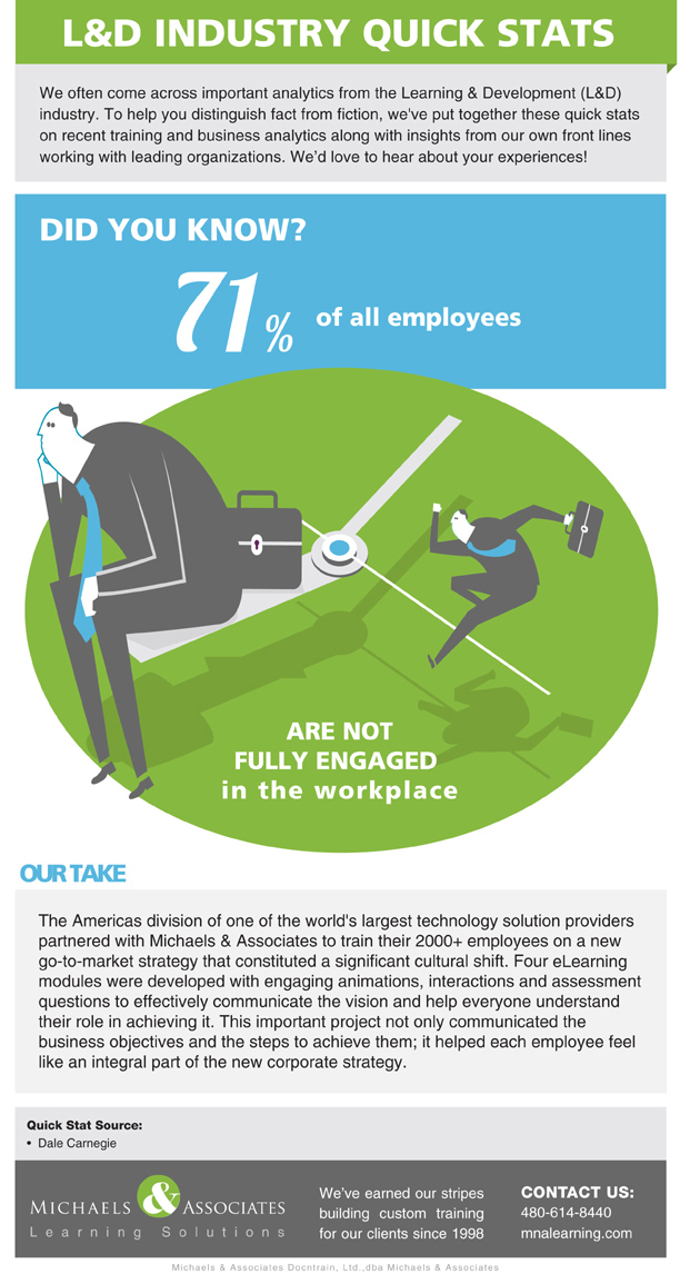 Engaged Employee Performance