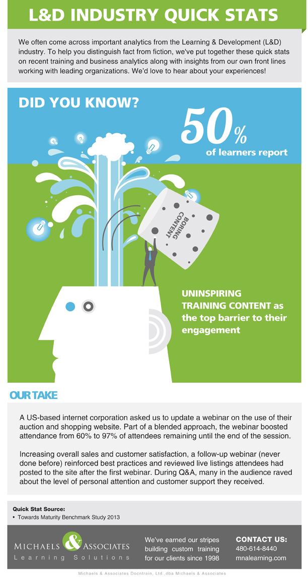 Disengaged Learners