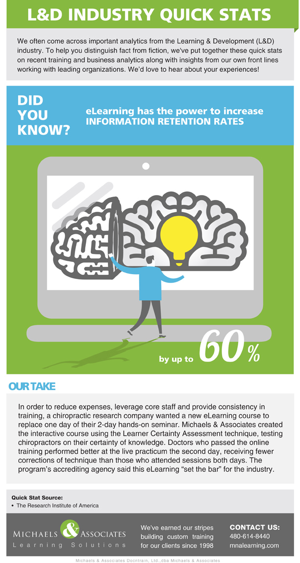 eLearning Retention Rates