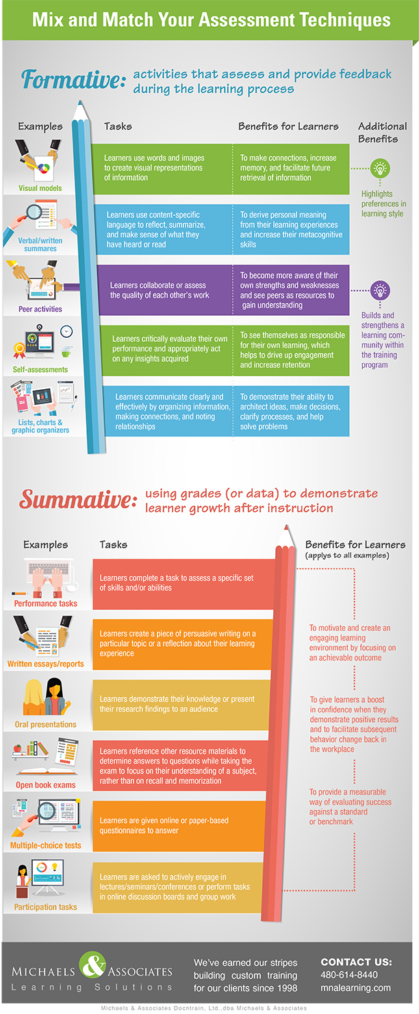 Mix and Match Your Assessment Techniques